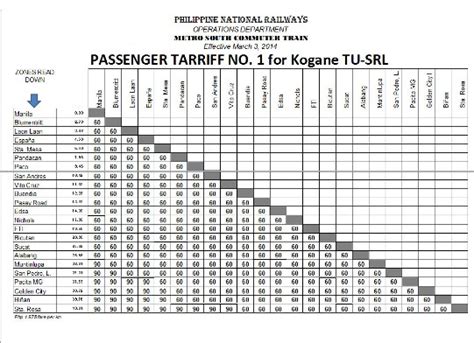pnr sta mesa schedule|Fares & Tickets .